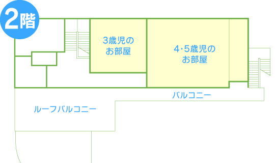 竹の子保育園 2F施設のご紹介